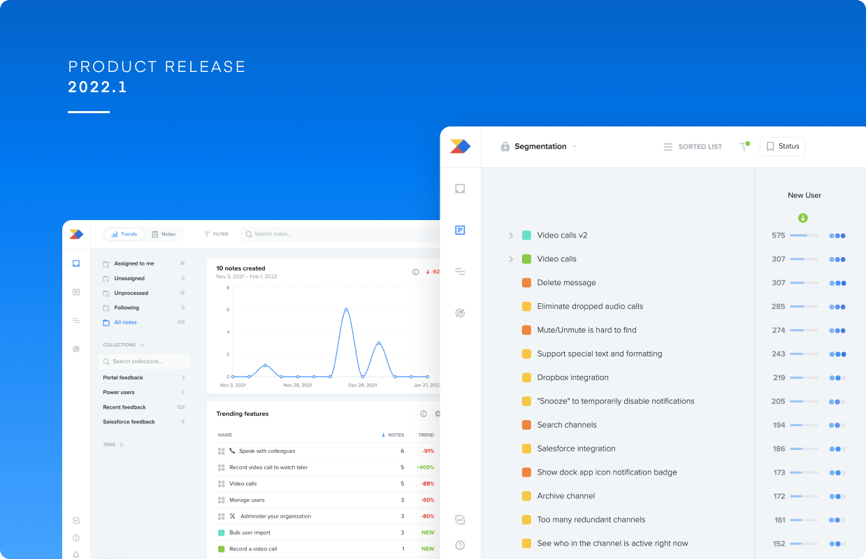 2022.1 Product Release - Analytics & Reports | Productboard