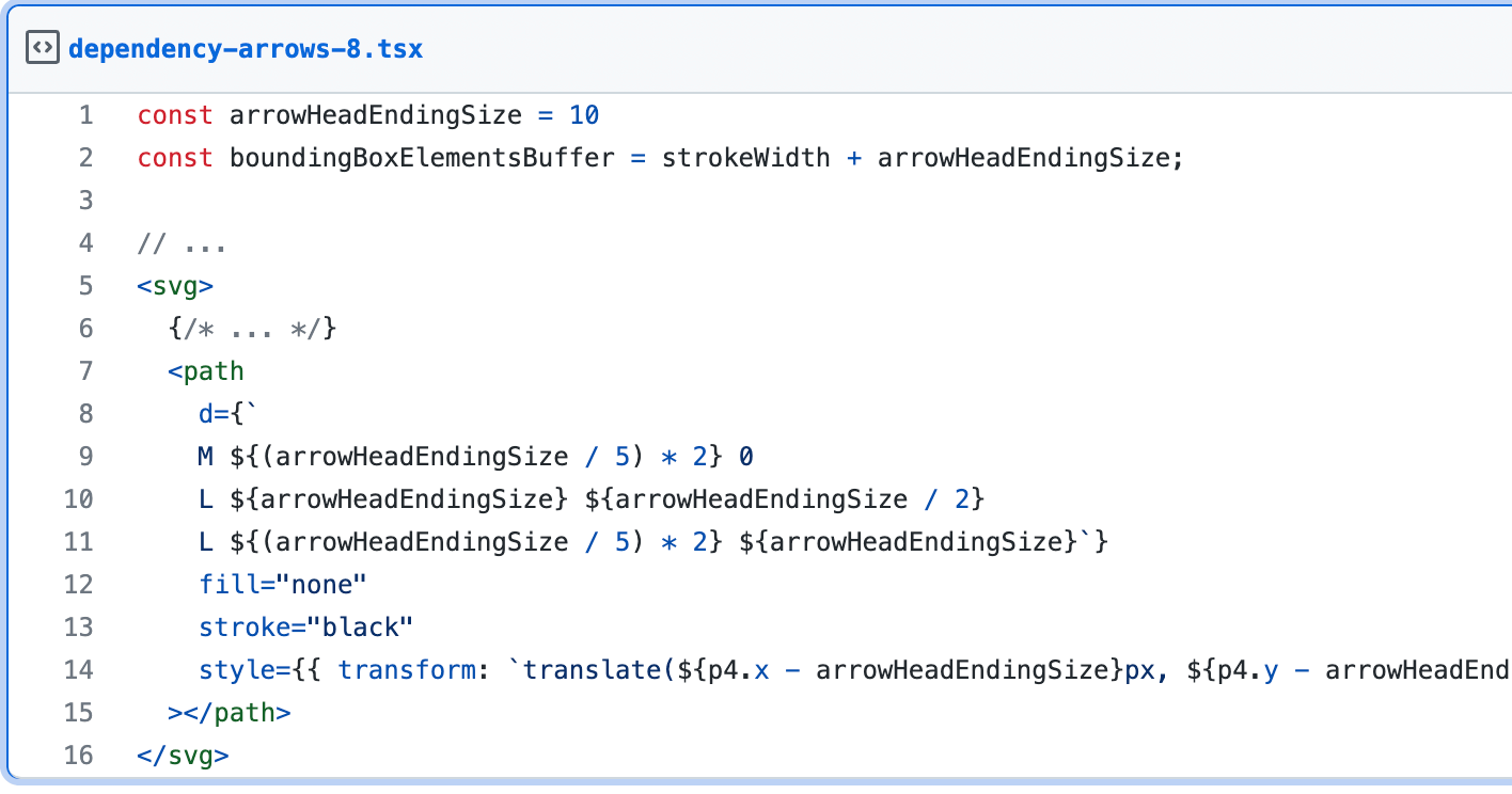 Part 3: How Productboard Implemented SVG Arrows in React