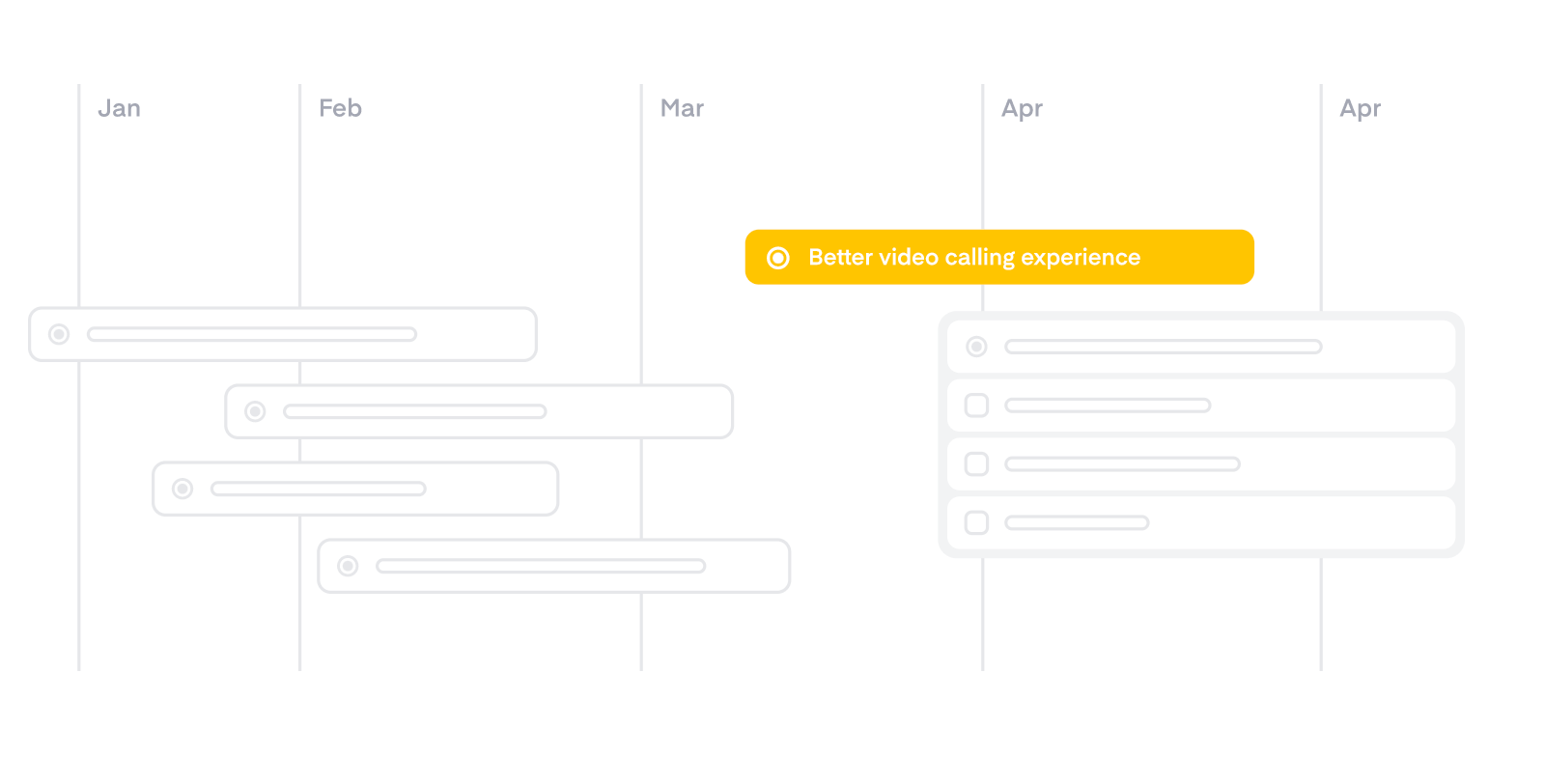 Best practices for sharing roadmaps (and how Productboard can help)