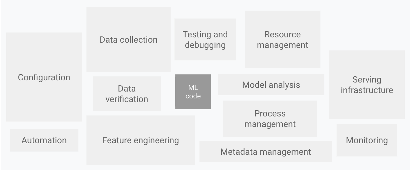 Orchestrating ML workflows with Airflow