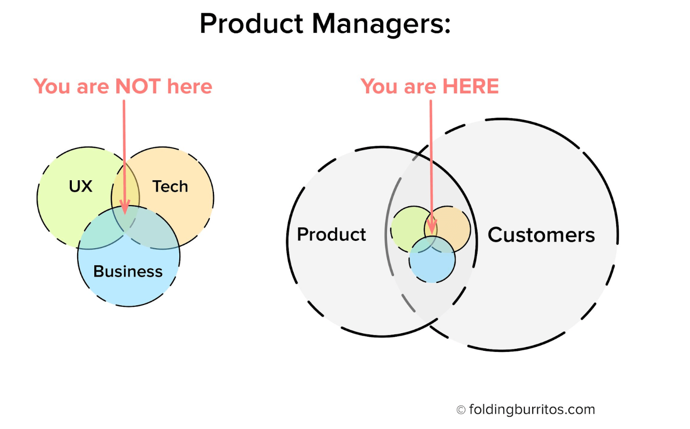 14 memes that sum up the life of a product manager