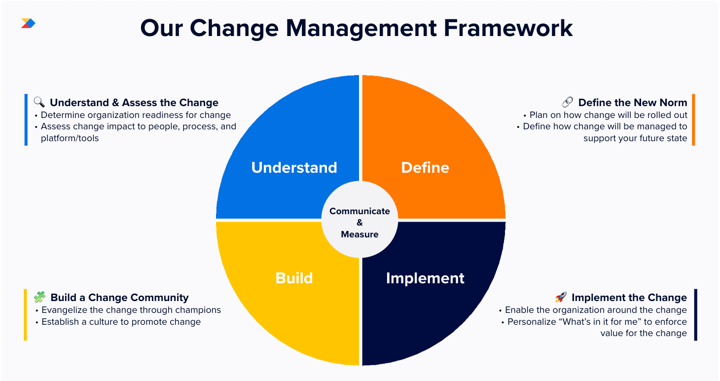Productboard Change Management Framework