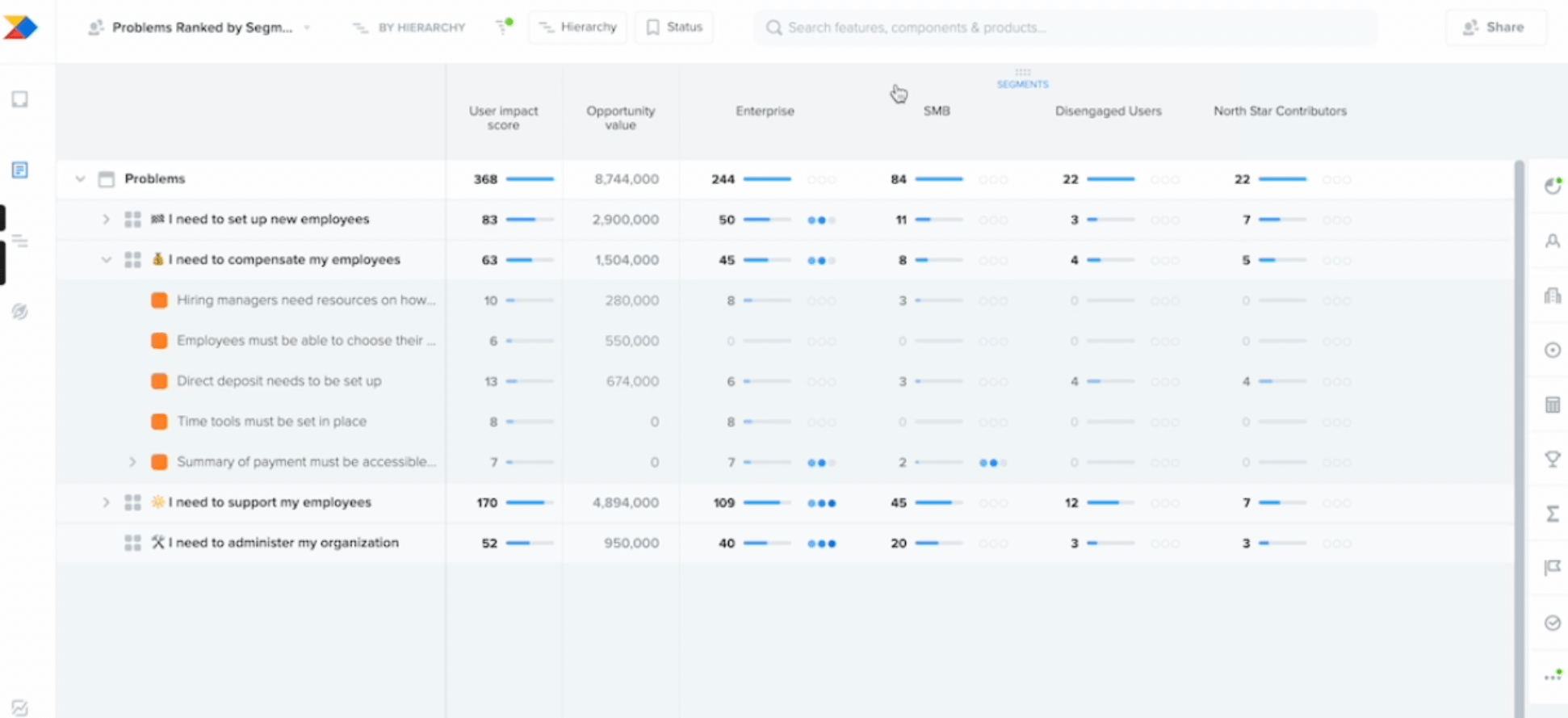 Productboard Ranked Problems