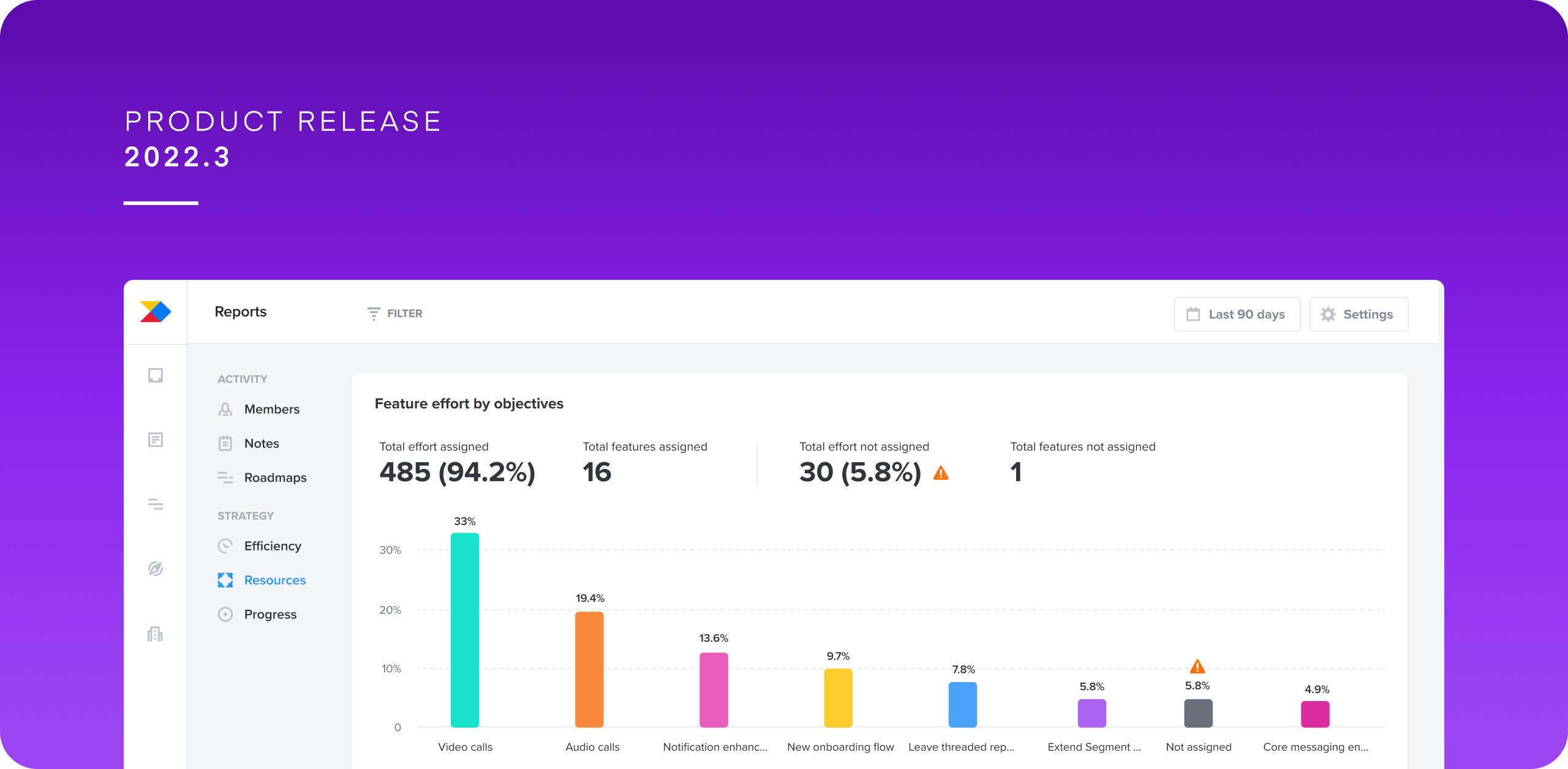Productboard product release allocation reports