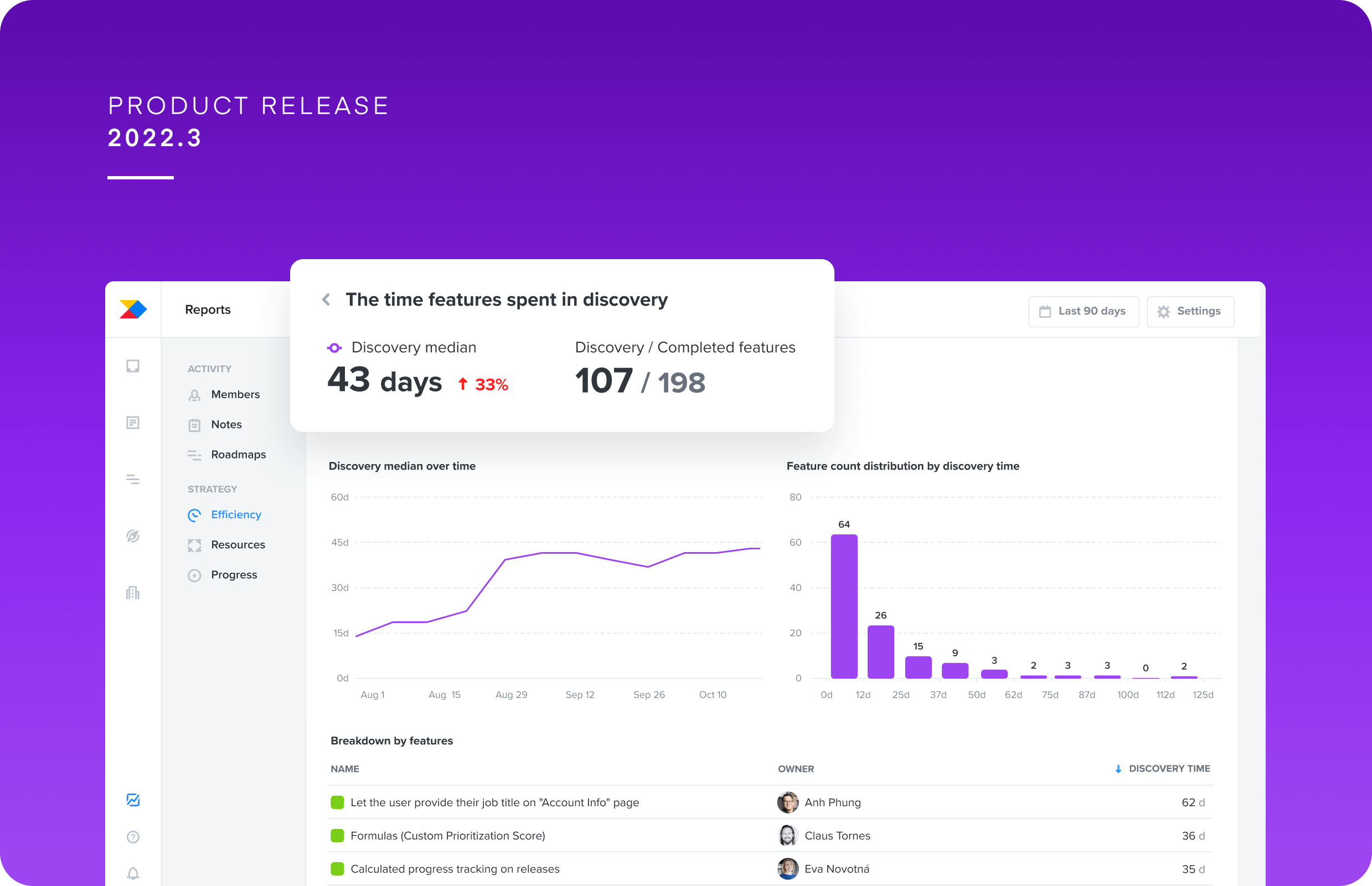 2022.3 Product Release | Measure What Matters