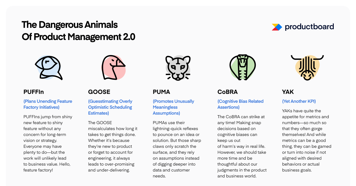 Meet the new Dangerous Animals of Product Management