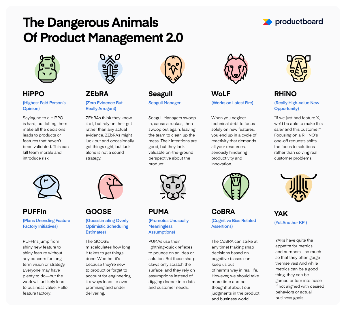 Hard Frameworks to Tame the Dangerous Animals of Product Management