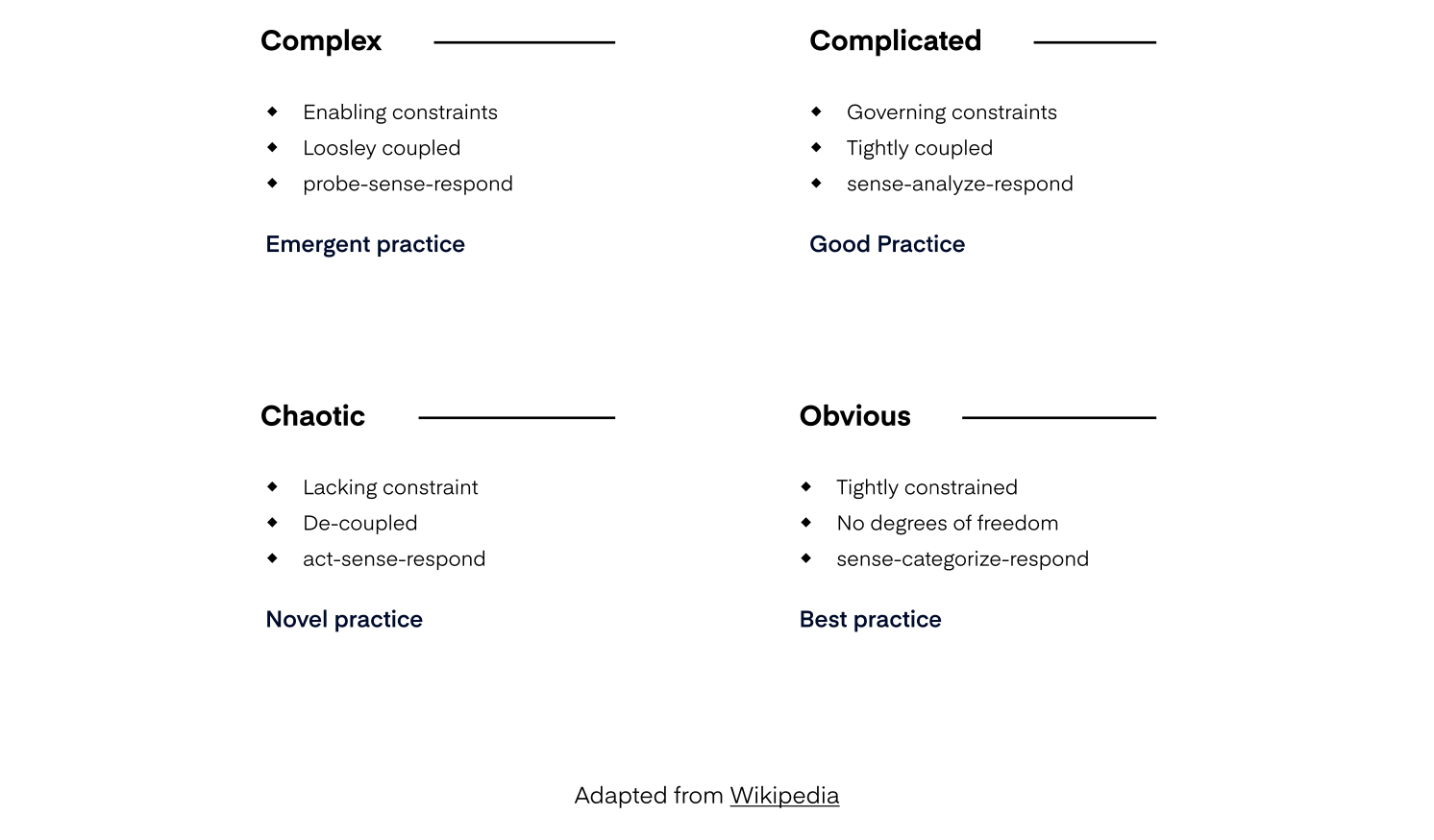 Hard Frameworks Cynefin