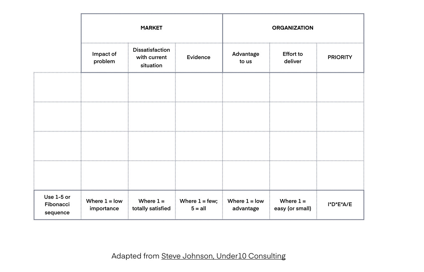 Hard Frameworks IDEA 