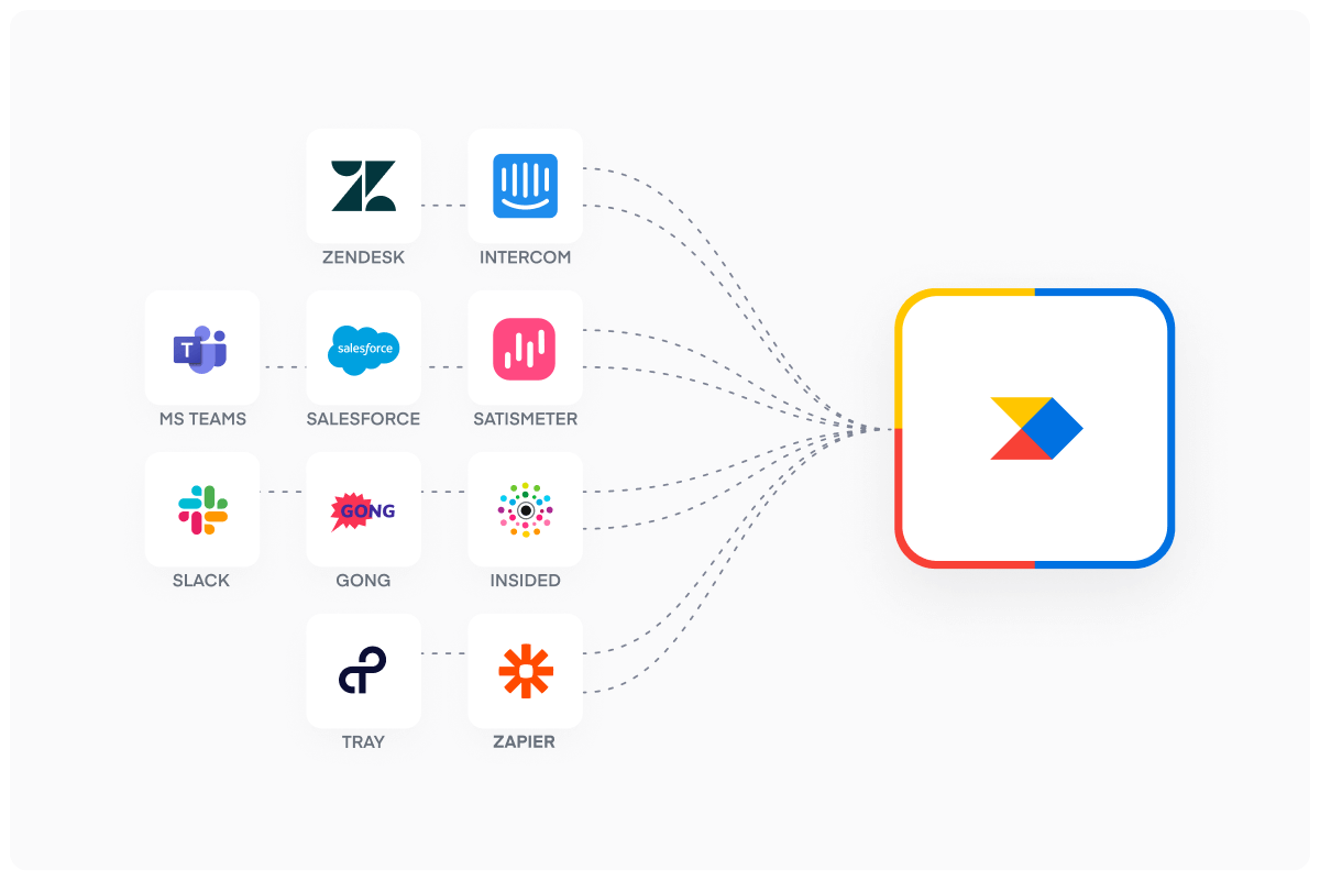 Consolidating feedback from many sources in Productboard