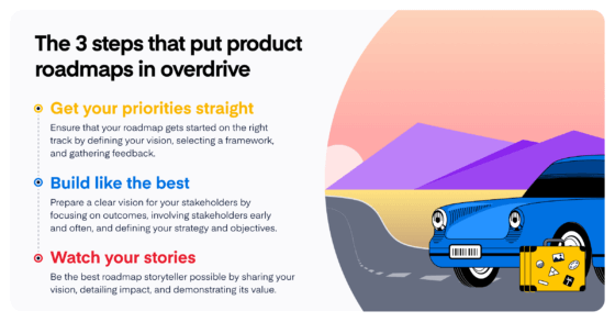 Infographic: 3 steps that put product roadmaps in overdrive