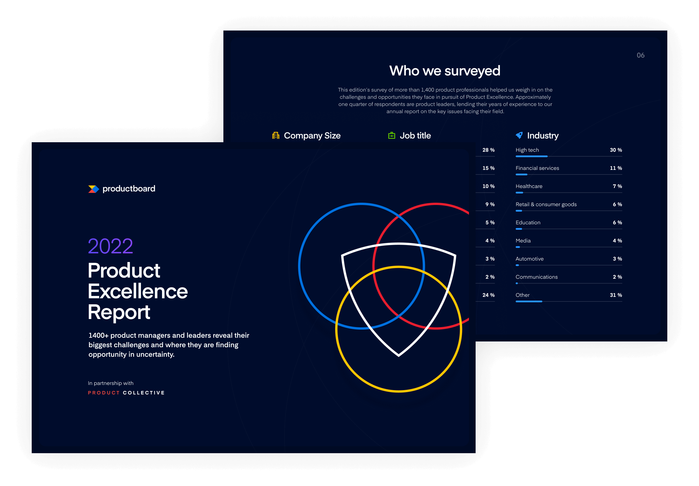 The 2022 Product Excellence Report from Productboard and Product Collective