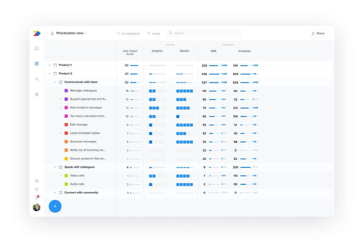 Screenshot of Productboard Features Board