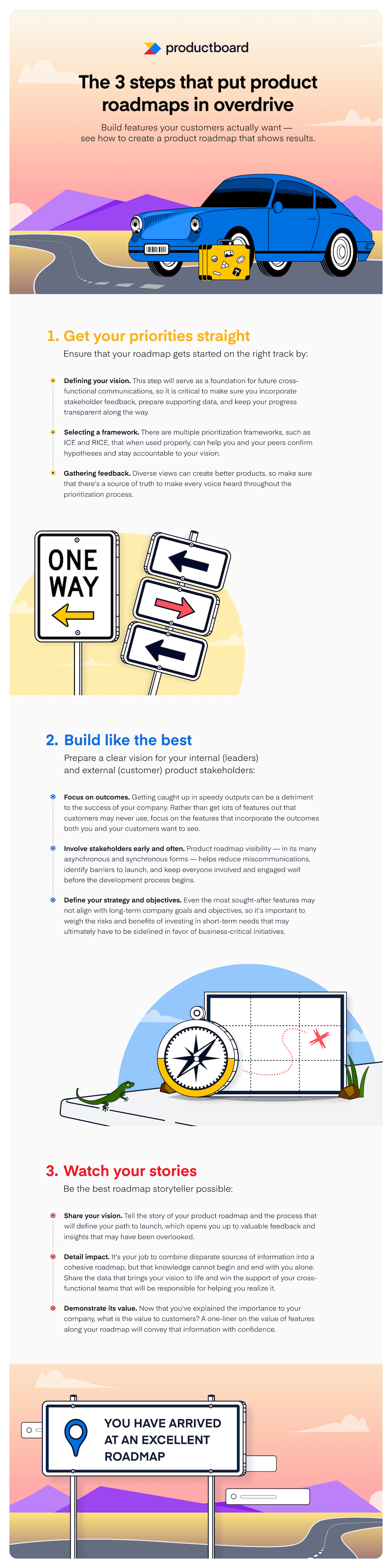 productboard-product-roadmap-infographic