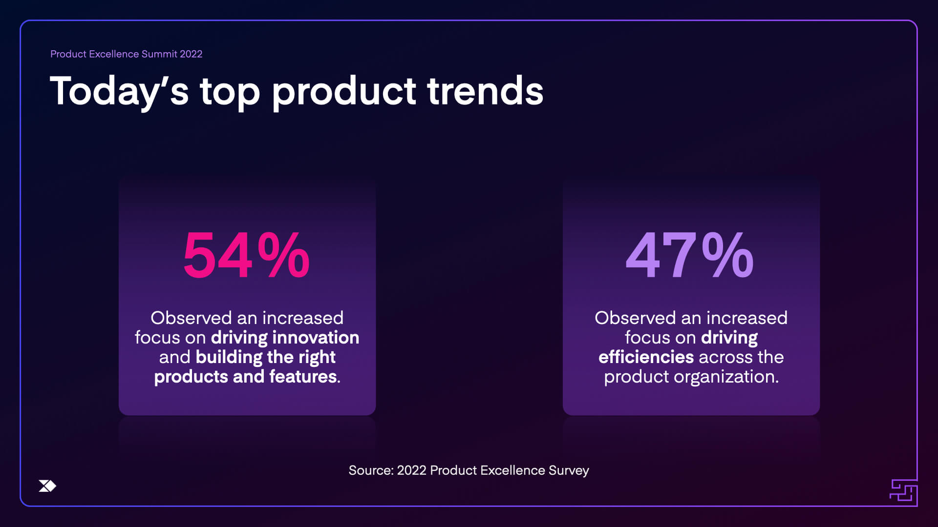 2022.4 Product Update Embracing Uncertainty Productboard
