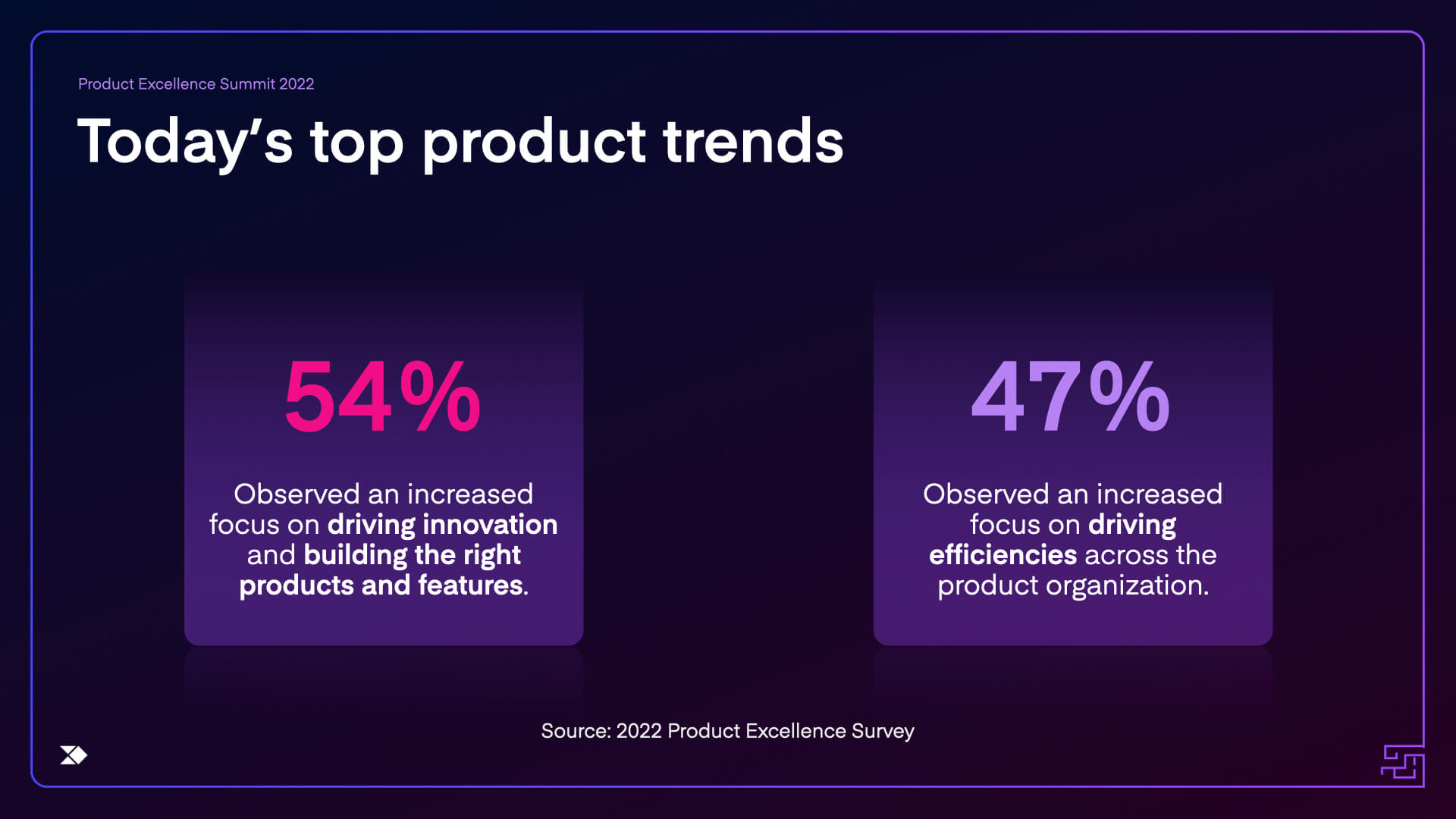 Insights from the 2022 Productboard Product Excellence Survey