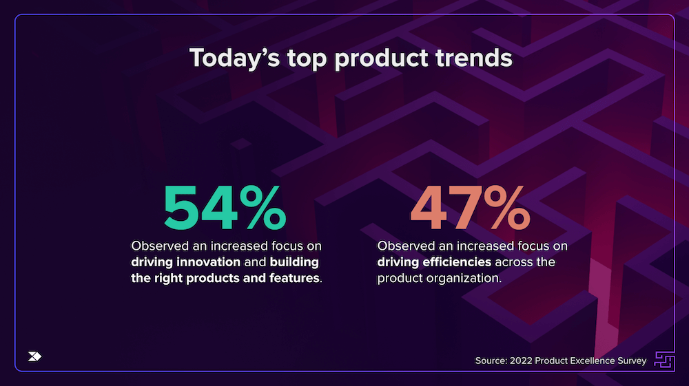 Insights from the 2022 Productboard Product Excellence Survey