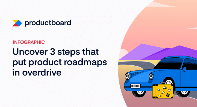 [Infographic] The 3 steps that put product roadmaps in overdrive