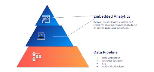 Embedded analytics software