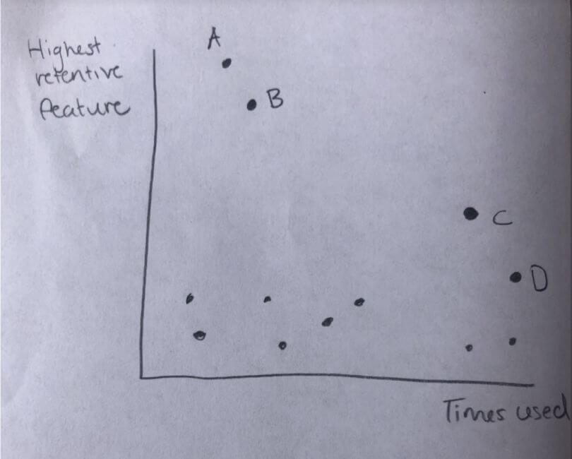 Sophie Lalonde hand-drawn example image of a scatter plot