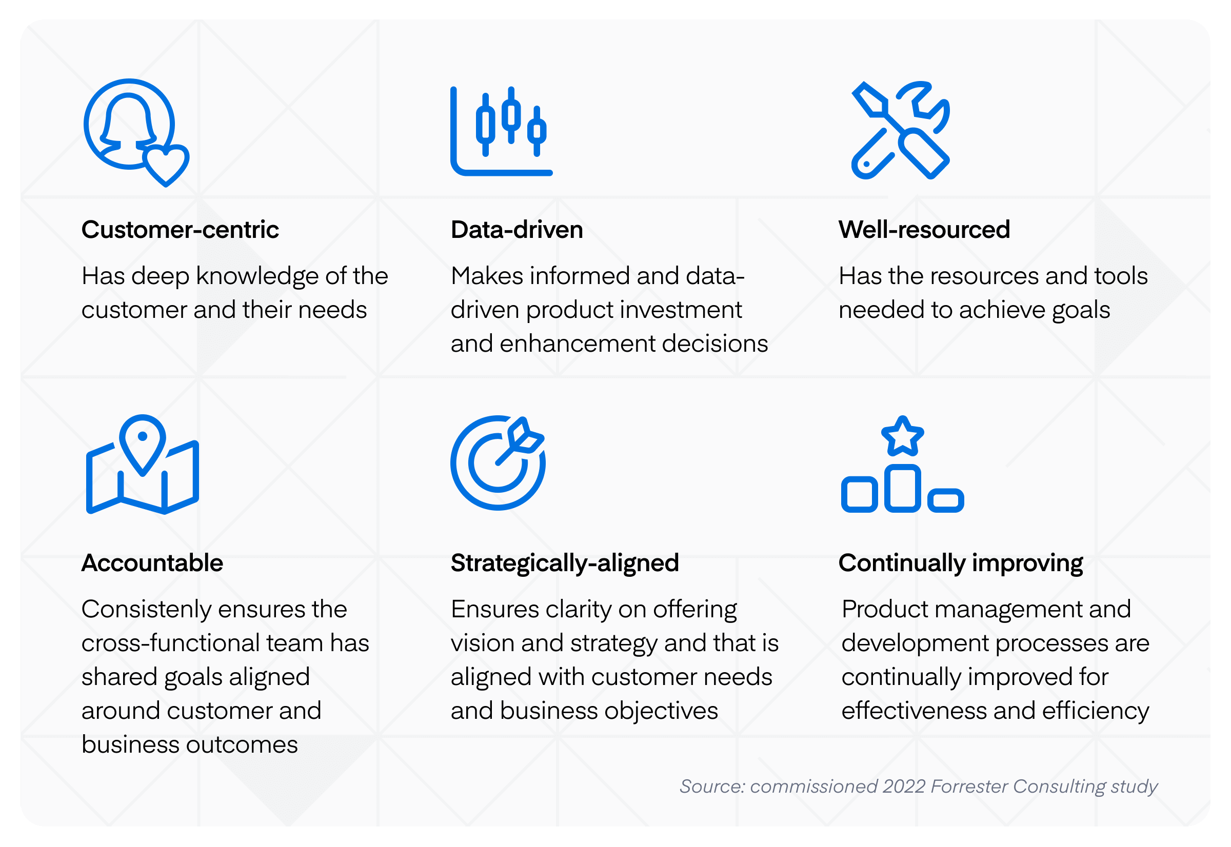 Infographic: 6 factors that put high performing product organizations above the rest