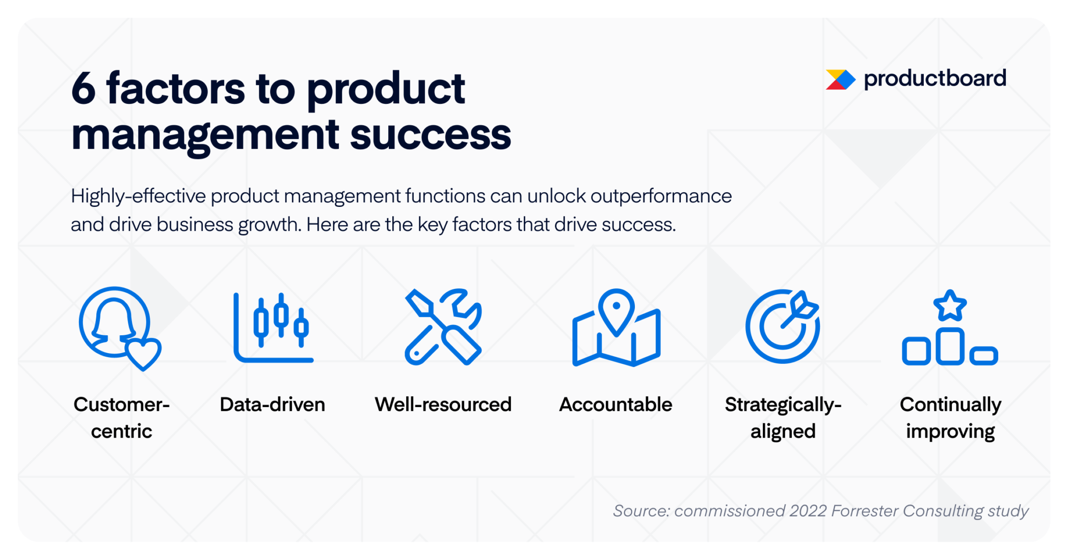 Infographic: 6 factors that put high performing product organizations above the rest