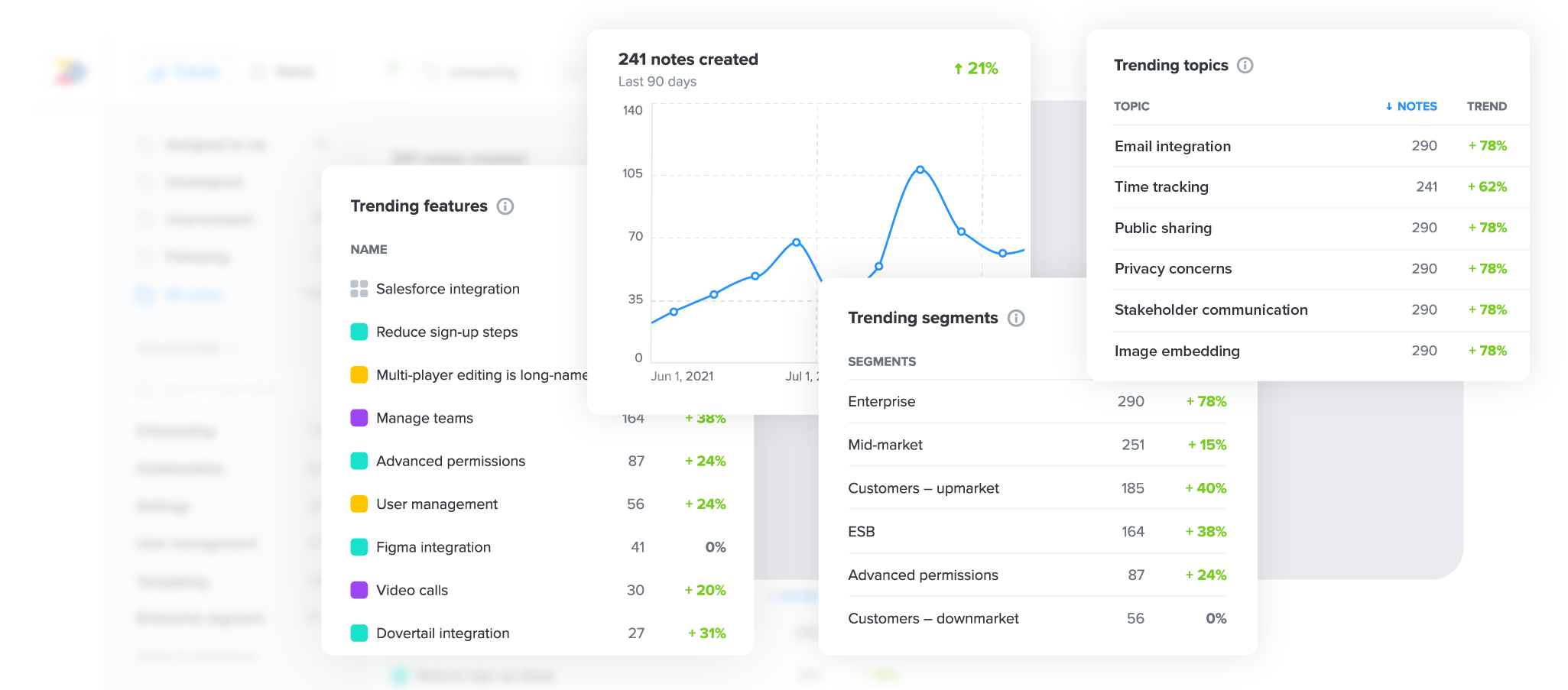 Inspire great ideas with actionable user insights
