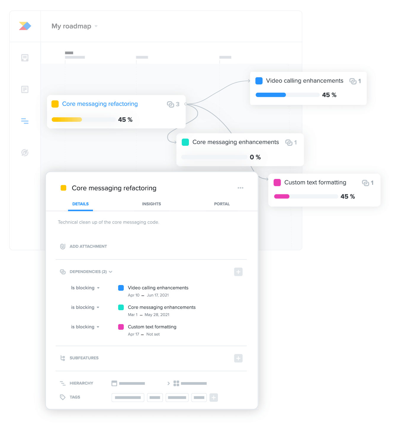 Guide execution and track progress