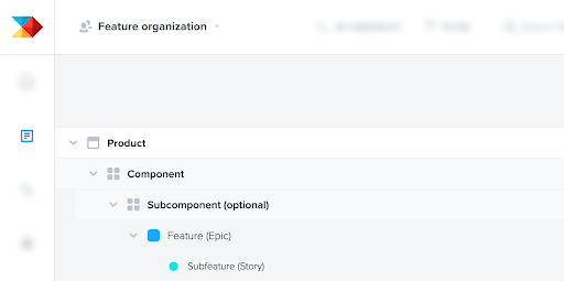 Your Productboard hierarchy is like a filing cabinet for all your feature ideas, big and small.