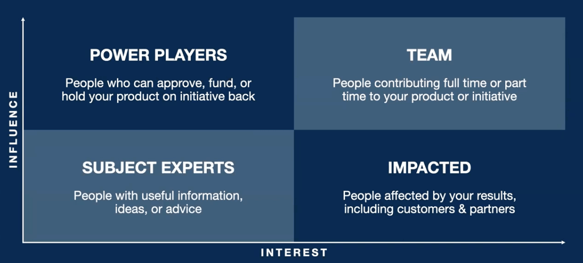 Bruce McCarthy TIPS framework