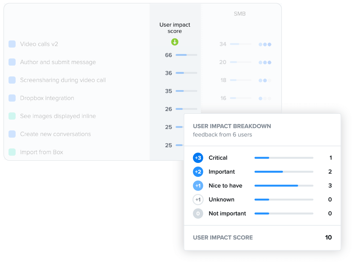 Prioritize what customers really need