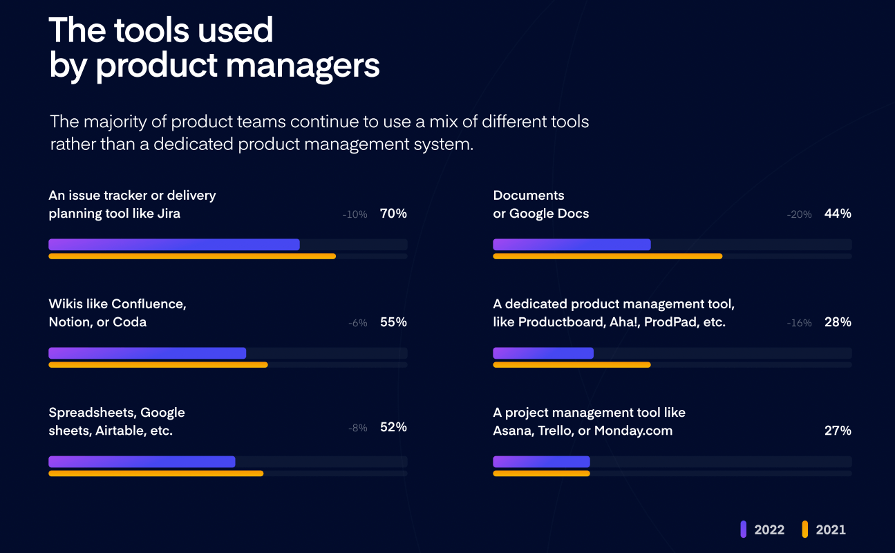 2022 Product Excellence Report Tools