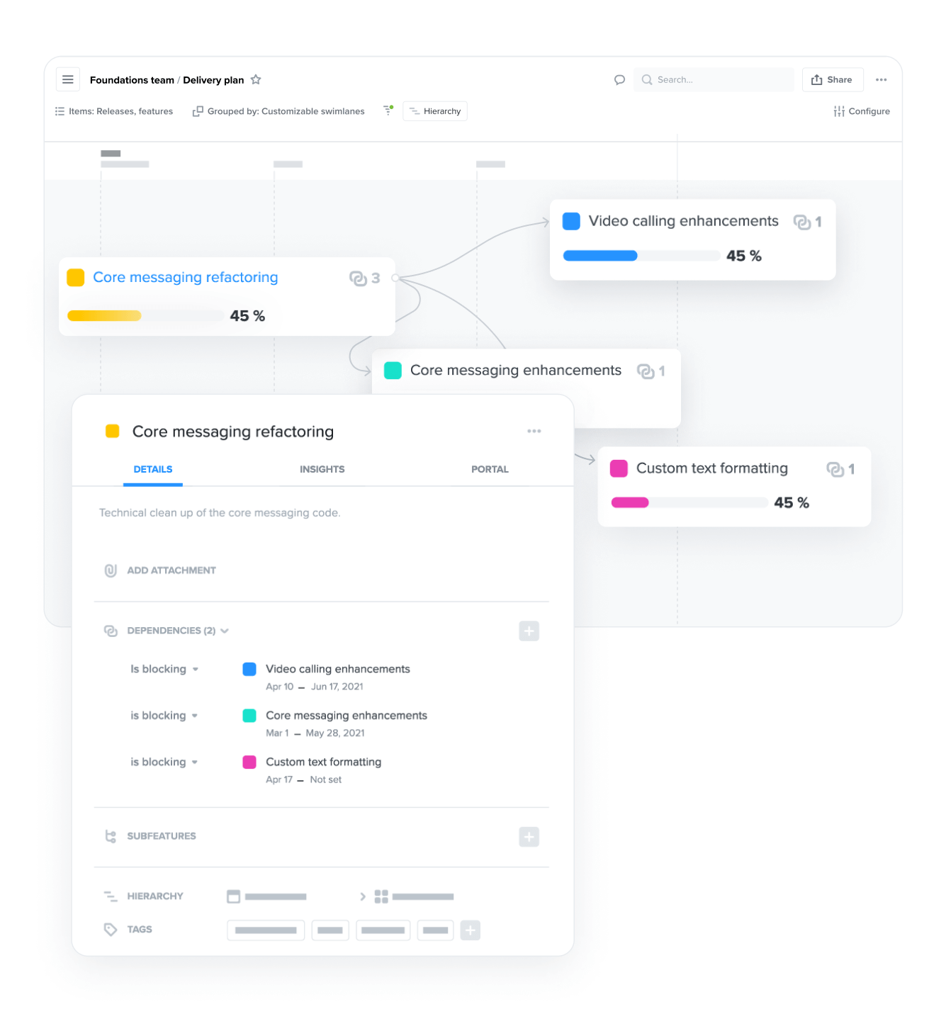 Guide execution and track progress