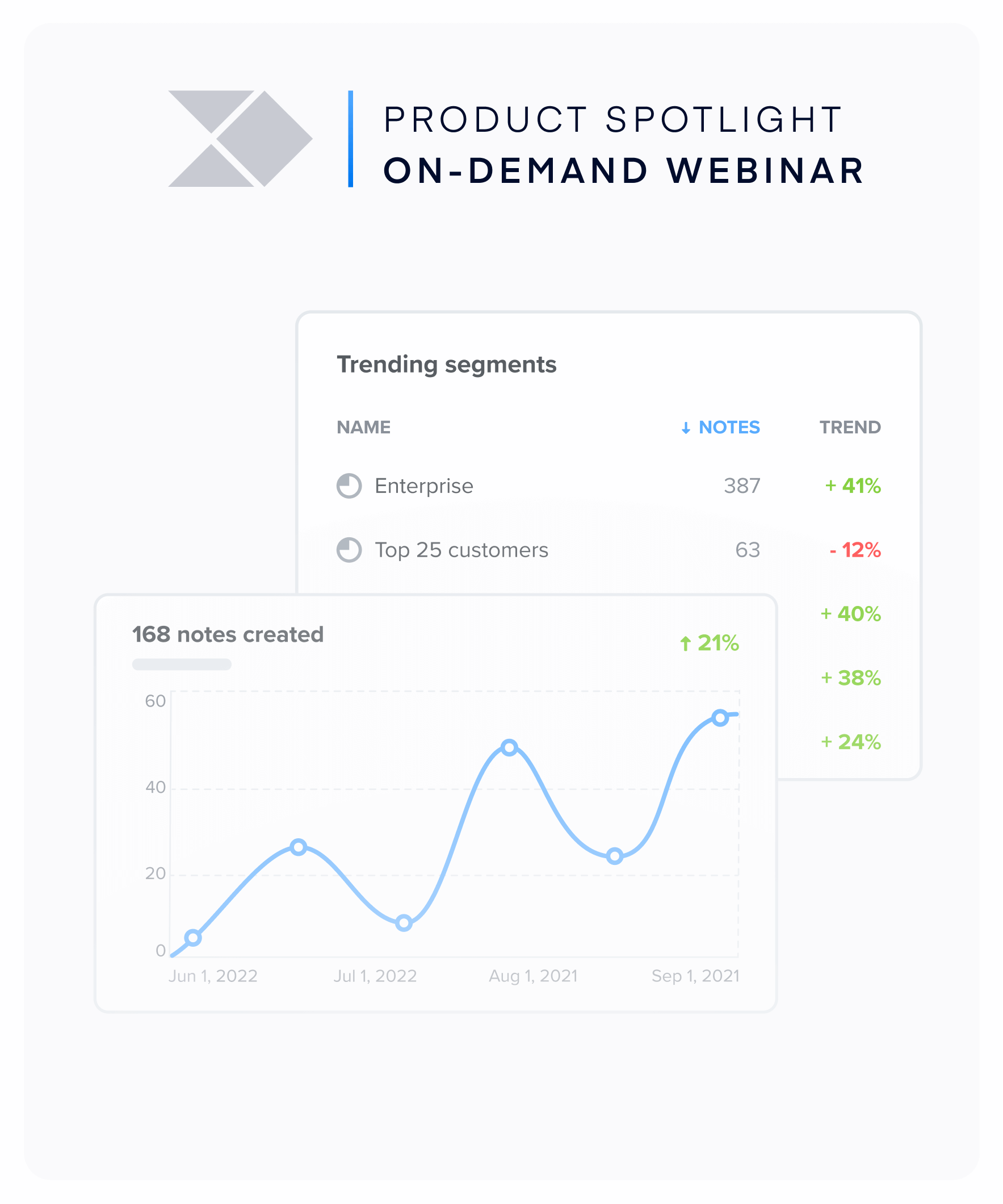 [On-Demand Webinar] Product Spotlight: Continuous Insights