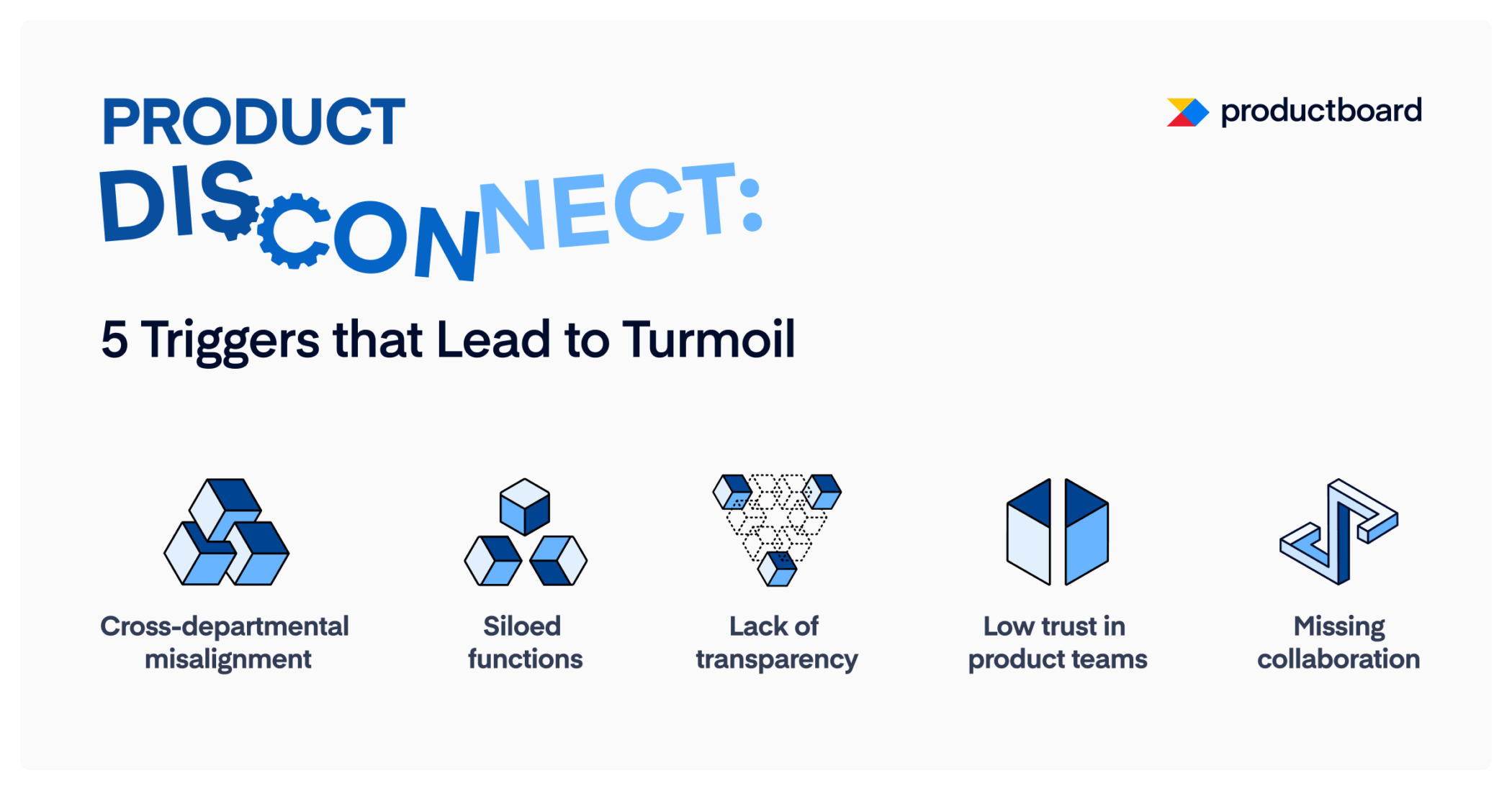 Infographic: 5 common mistakes that lead to product disconnect