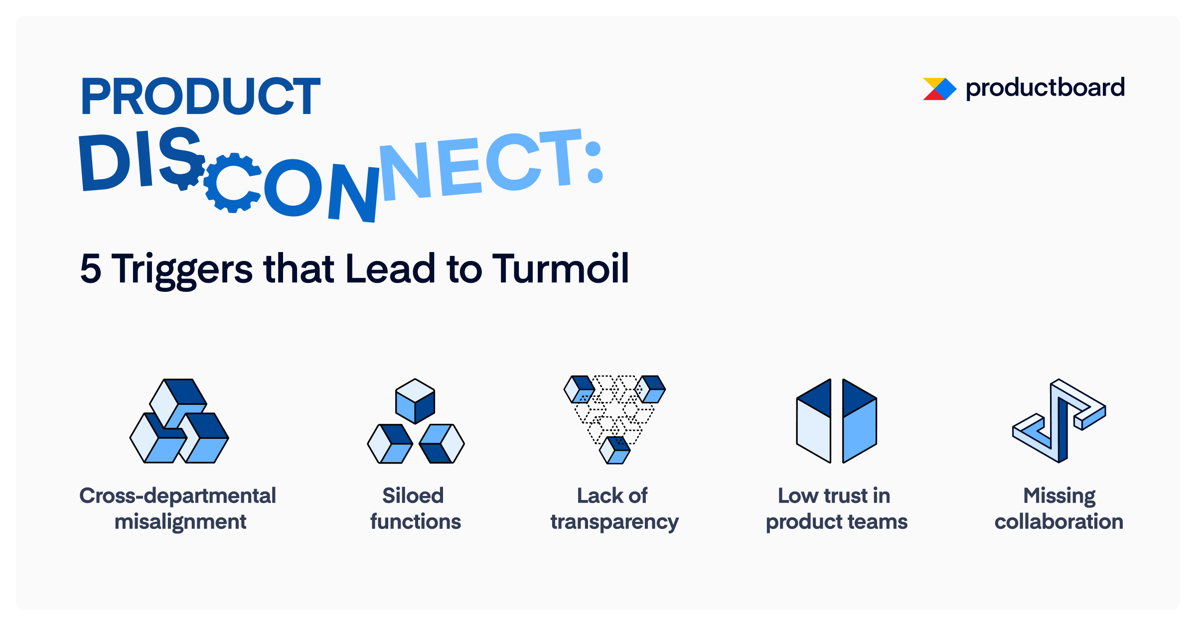 [Infographic] Product disconnect: 5 triggers that lead to turmoil