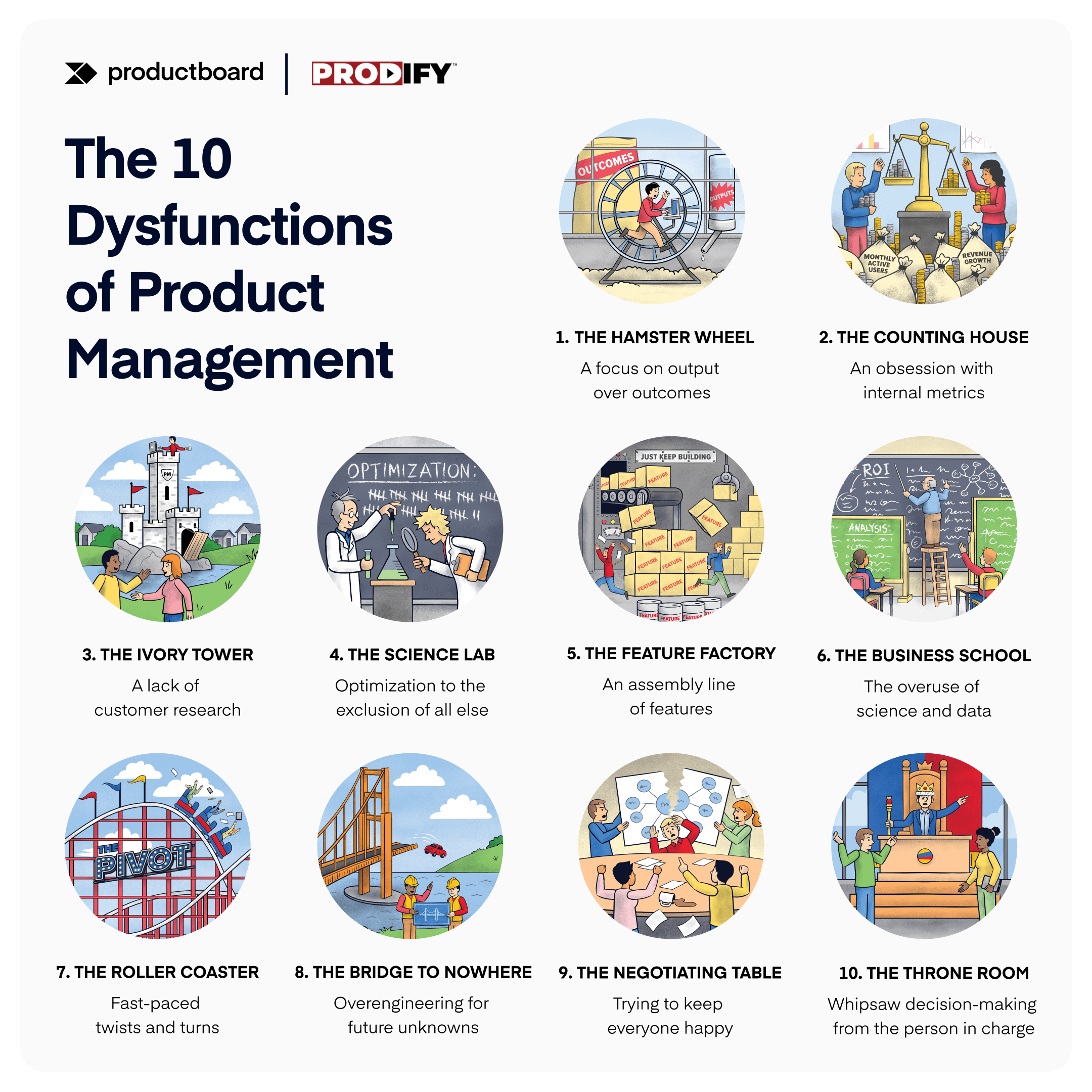 [Guide] 10 Dysfunctions of Product Management