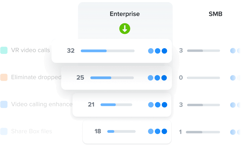 Build what your target segment needs the most