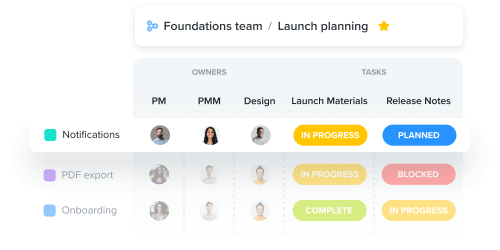 Maximize the impact of every product launch
