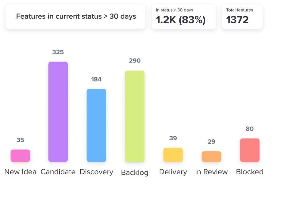 Level up product practices to deliver better outcomes