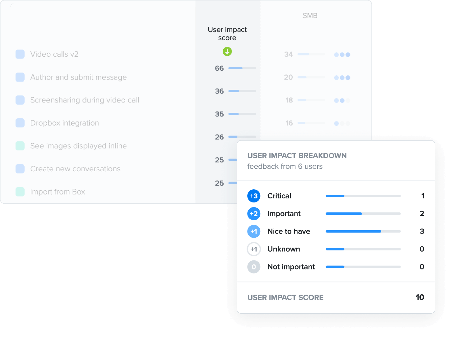 Prioritize what customers really need