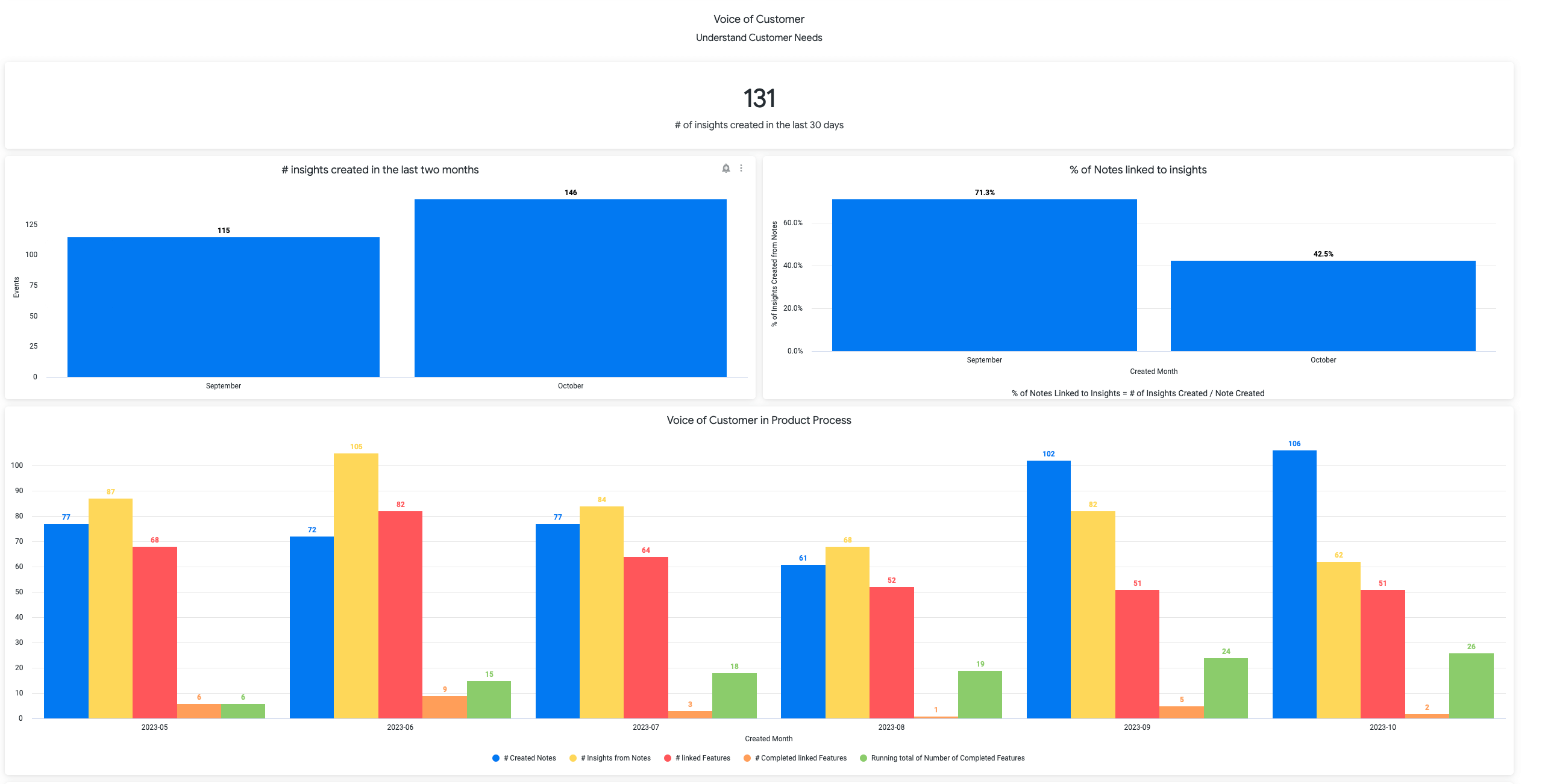 DataDriven Strategies for Customer Success Productboard