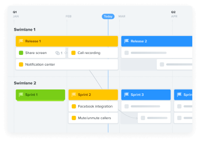 Q1 product roadmap with swimlanes and dependencies in Productboard