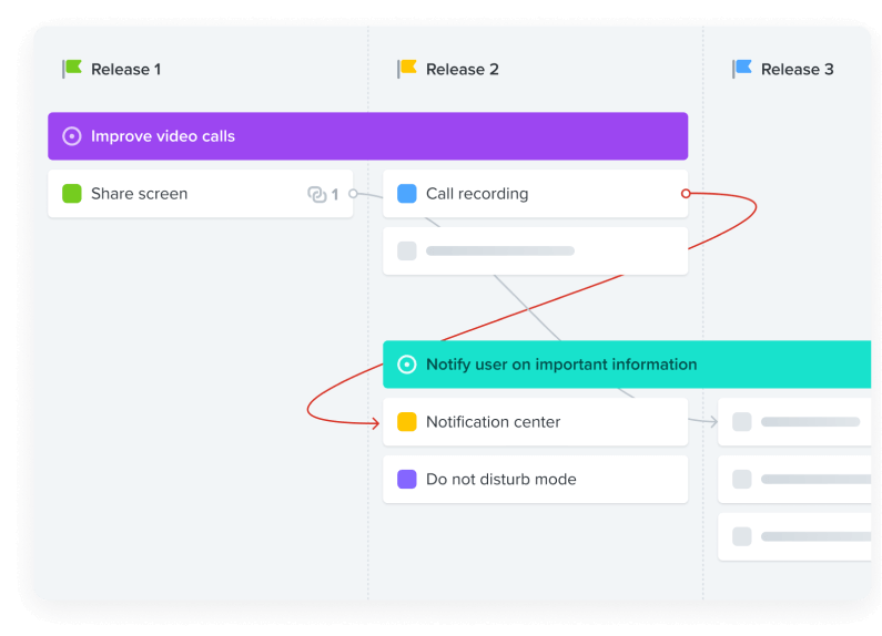 Productboard release schedule with dependencies on objectives
