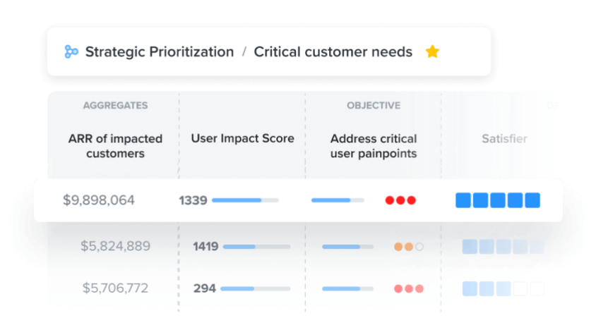 Data-driven prioritization Screenshot