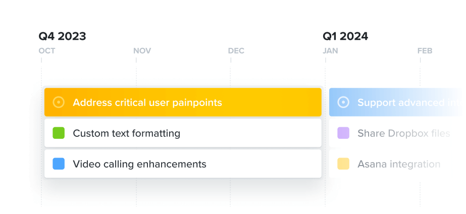 Address Critical User Painpoints Objective with Features on Productboard Roadmap