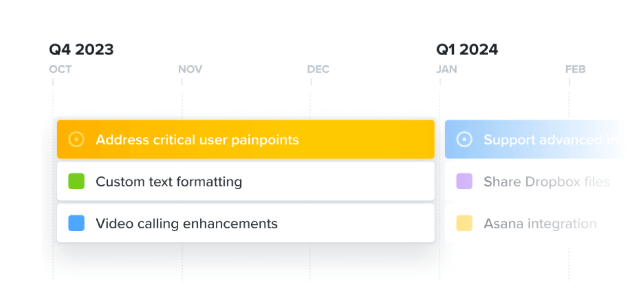 Productboard objectives roadmap with quarterly and monthy timeline