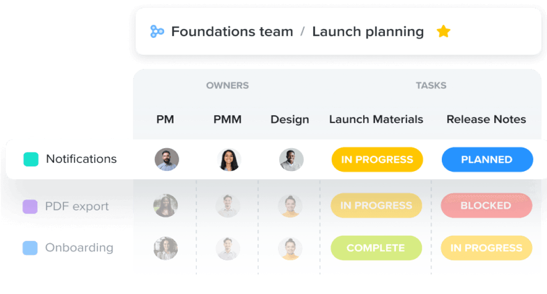 Product Leaders Maximize Performance with Productboard