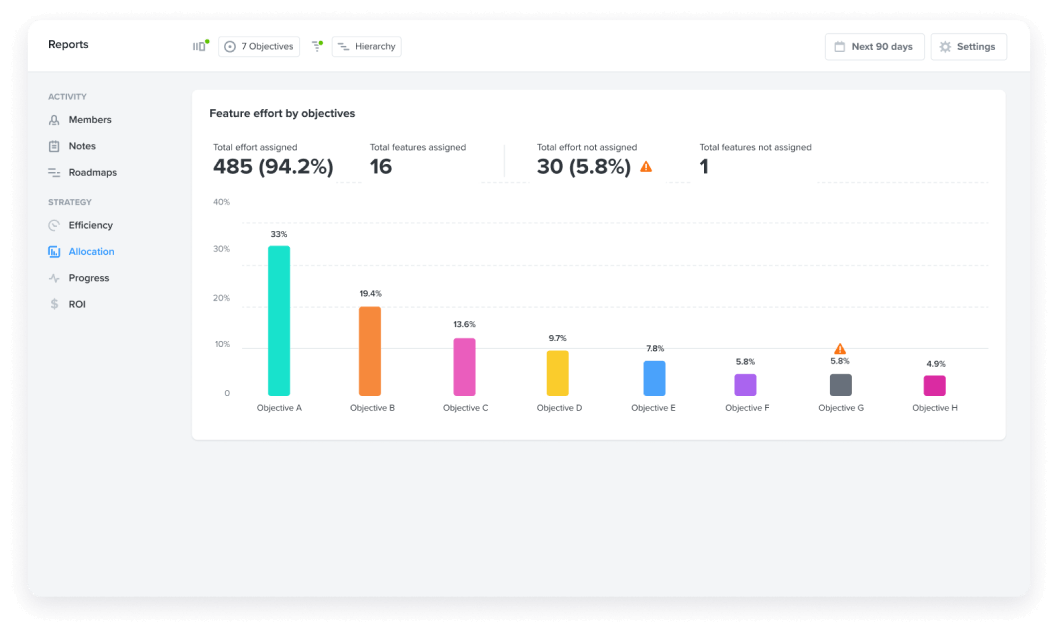 Product Leaders Maximize Performance with Productboard
