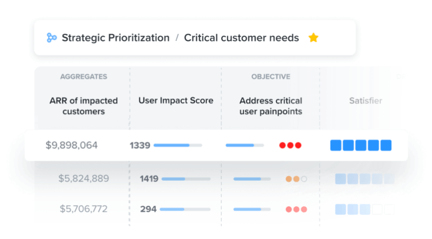 Productboard Data-Driven Prioritization Screenshot